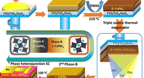  Bismuth Vanadate: Um Semicondutores Promissor para Células Solares de Próxima Geração!