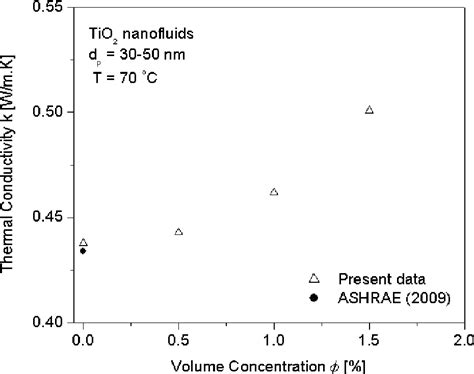  Ethylene Glycol Nanofluids: Uma Revolução na Transferência de Calor em Sistemas Industriais!