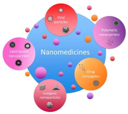  Kratkyte: Desvendando as Aplicações Revolucionárias na Construção e Nanomedicina!